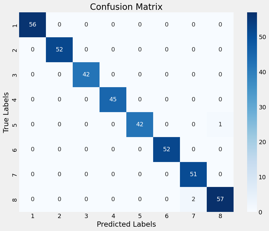 Matrix Visual